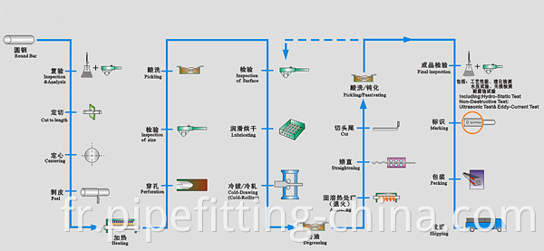 Seamless Stainless Steel Pipe Production Process
